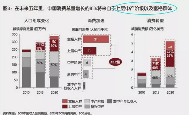 投資、消費、社會融資均斷崖式下跌